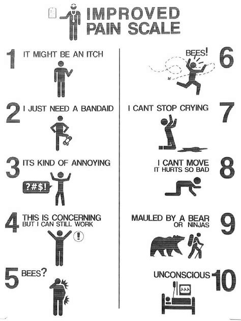 Improved Pain Scale Printable